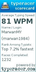 Scorecard for user marwan1984