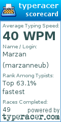 Scorecard for user marzanneub