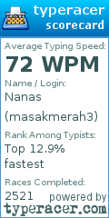 Scorecard for user masakmerah3