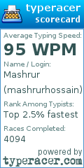Scorecard for user mashrurhossain