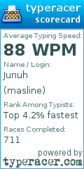 Scorecard for user masline