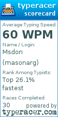 Scorecard for user masonarg