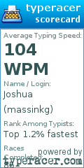 Scorecard for user massinkg