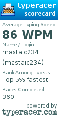 Scorecard for user mastaic234