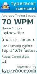 Scorecard for user master_speedrunner