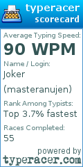 Scorecard for user masteranujen
