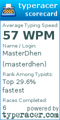 Scorecard for user masterdhen