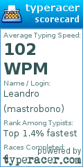 Scorecard for user mastrobono