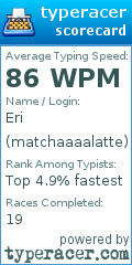 Scorecard for user matchaaaalatte