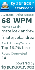 Scorecard for user matejicekandrew
