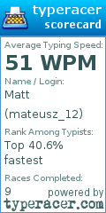 Scorecard for user mateusz_12
