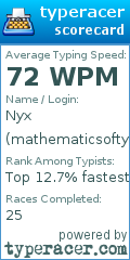 Scorecard for user mathematicsoftyping