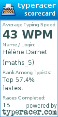 Scorecard for user maths_5