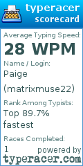 Scorecard for user matrixmuse22