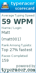 Scorecard for user matt001