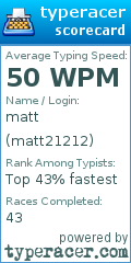 Scorecard for user matt21212