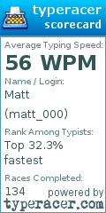 Scorecard for user matt_000