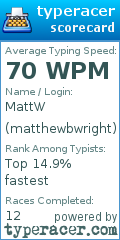 Scorecard for user matthewbwright