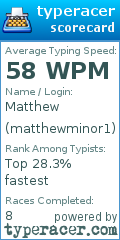 Scorecard for user matthewminor1