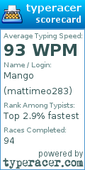 Scorecard for user mattimeo283