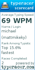 Scorecard for user mattmikeky