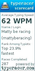 Scorecard for user mattyberacing