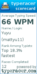 Scorecard for user mattyu11