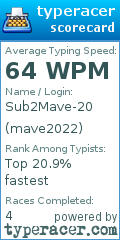 Scorecard for user mave2022