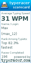 Scorecard for user max_12
