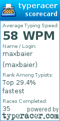Scorecard for user maxbaier