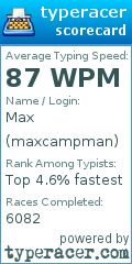 Scorecard for user maxcampman