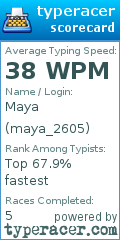 Scorecard for user maya_2605