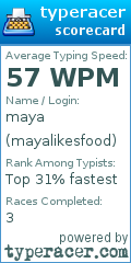 Scorecard for user mayalikesfood