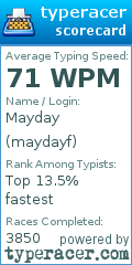Scorecard for user maydayf