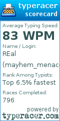Scorecard for user mayhem_menace