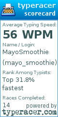 Scorecard for user mayo_smoothie