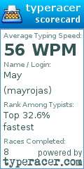 Scorecard for user mayrojas