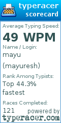 Scorecard for user mayuresh