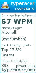 Scorecard for user mbb3mitch