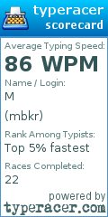 Scorecard for user mbkr