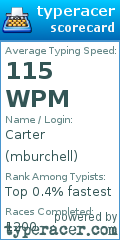 Scorecard for user mburchell