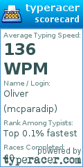 Scorecard for user mcparadip