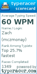 Scorecard for user mczmonay
