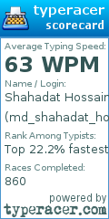 Scorecard for user md_shahadat_hossan