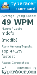Scorecard for user mddfb