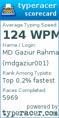 Scorecard for user mdgaziur001