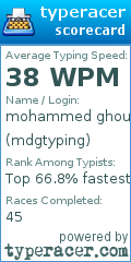 Scorecard for user mdgtyping