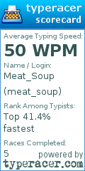 Scorecard for user meat_soup