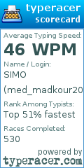 Scorecard for user med_madkour2003