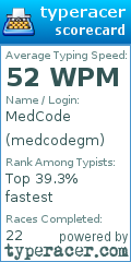 Scorecard for user medcodegm